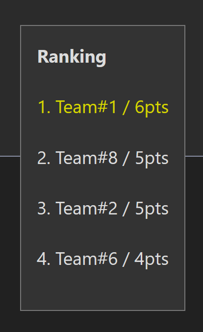 ranking